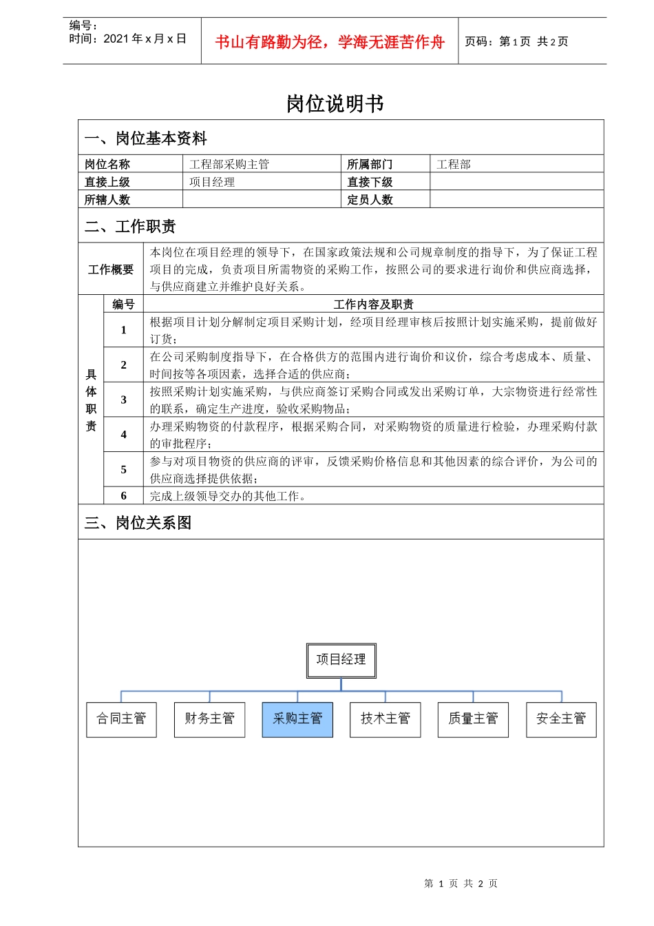 人力资源-2022HR经理绩效考核员HR相关人员_第1页