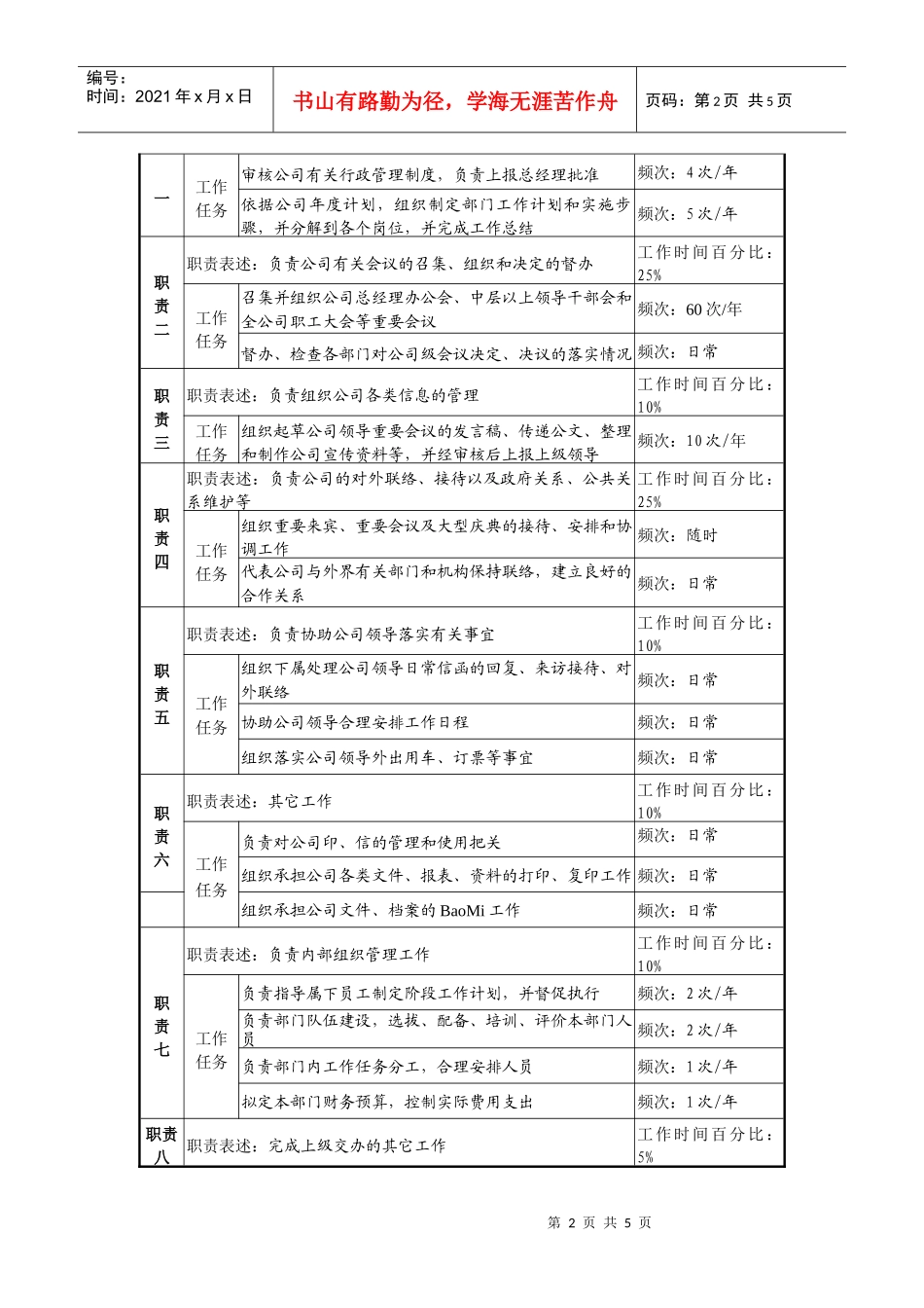 发电企业总经理工作部主任岗位说明书_第2页