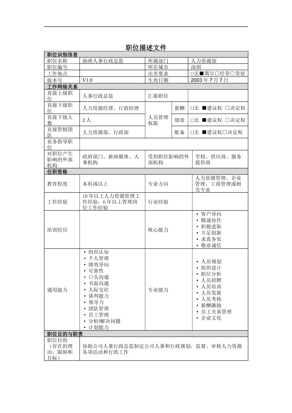 助理人事行政总监岗位说明书_第1页
