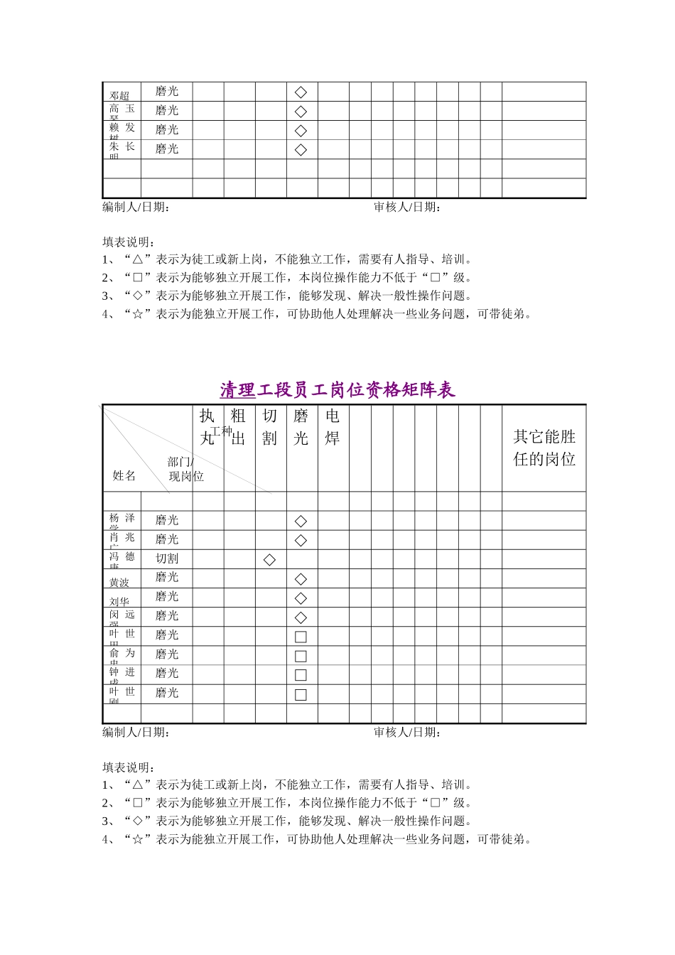 岗位人员矩阵图_第2页
