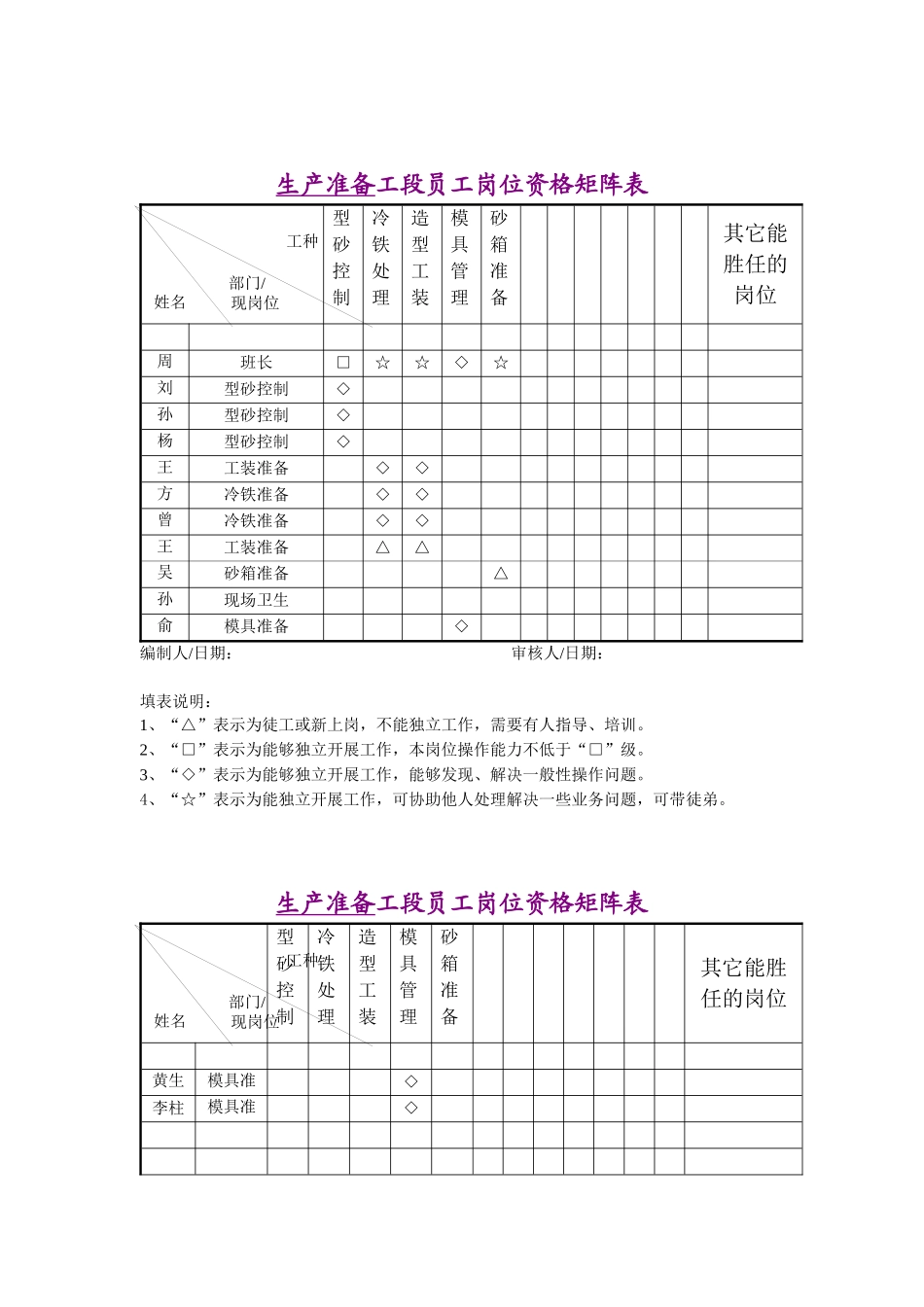 岗位人员矩阵图_第3页