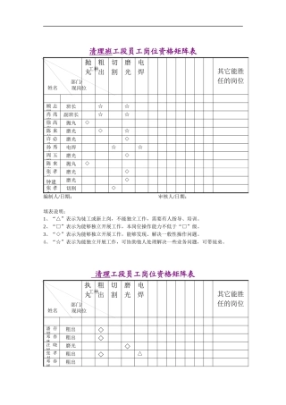 岗位人员矩阵图