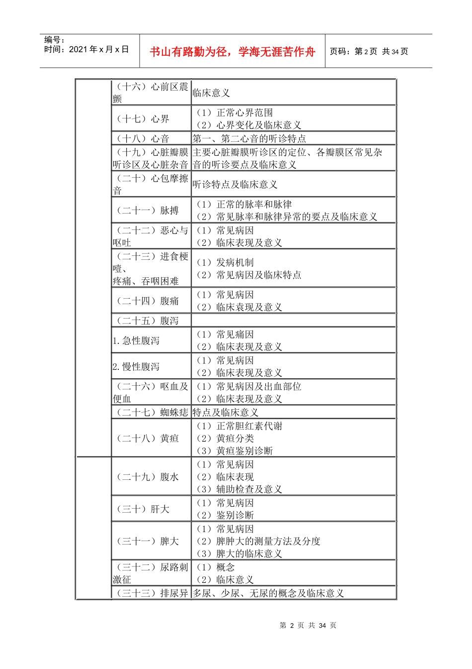 临床执业助理医师专业综合笔试大纲(新)_第2页