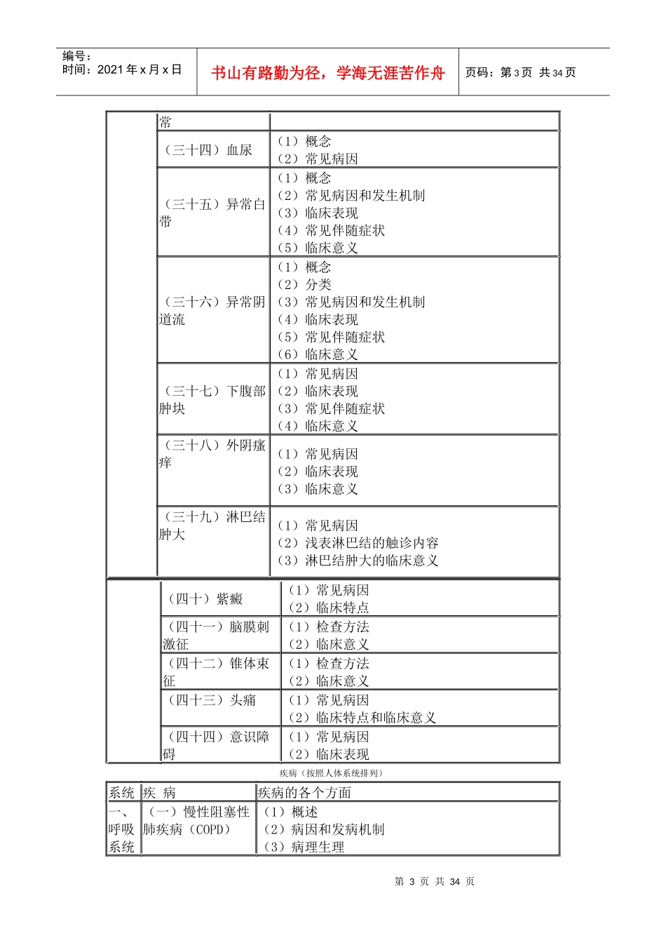 临床执业助理医师专业综合笔试大纲(新)_第3页