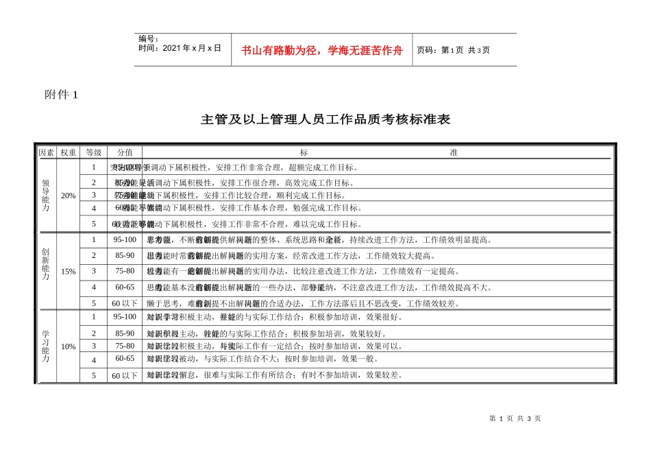 主管及以上管理人员工作品质考核标准_第1页