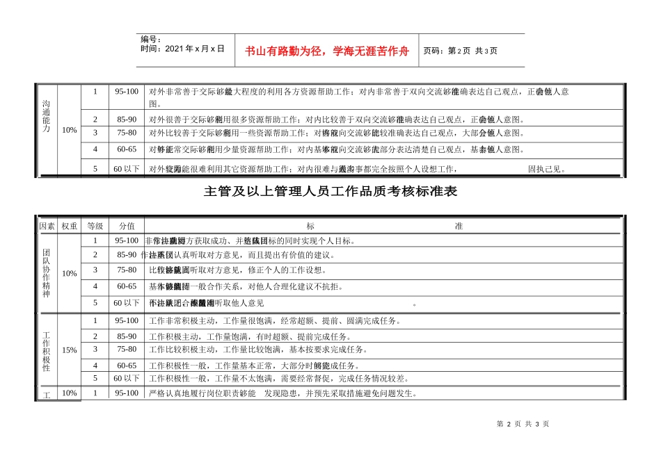 主管及以上管理人员工作品质考核标准_第2页