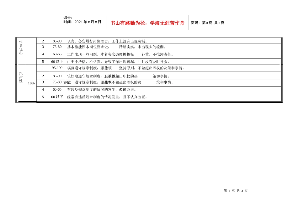 主管及以上管理人员工作品质考核标准_第3页
