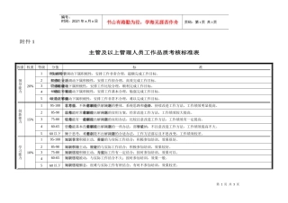 主管及以上管理人员工作品质考核标准