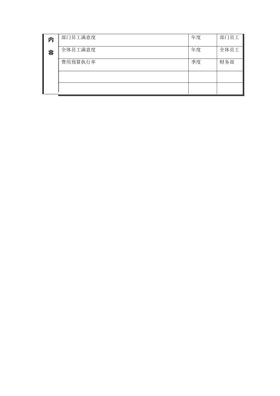 企管计划员岗位说明书_第3页