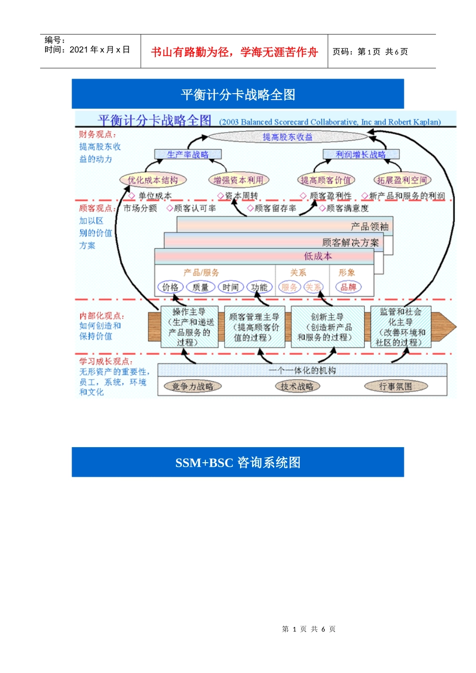 平衡计分卡：相关经典图例_第1页