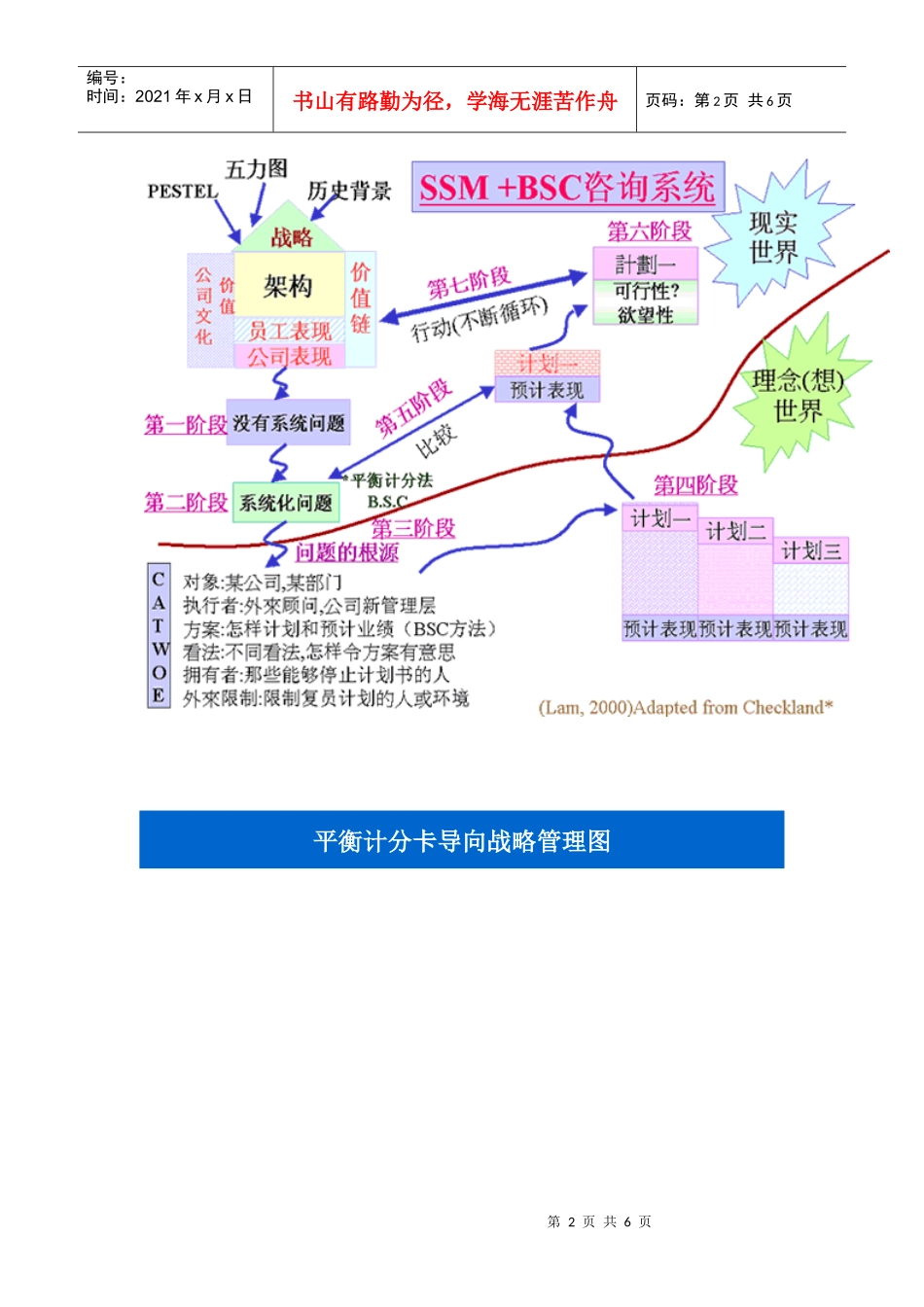 平衡计分卡：相关经典图例_第2页