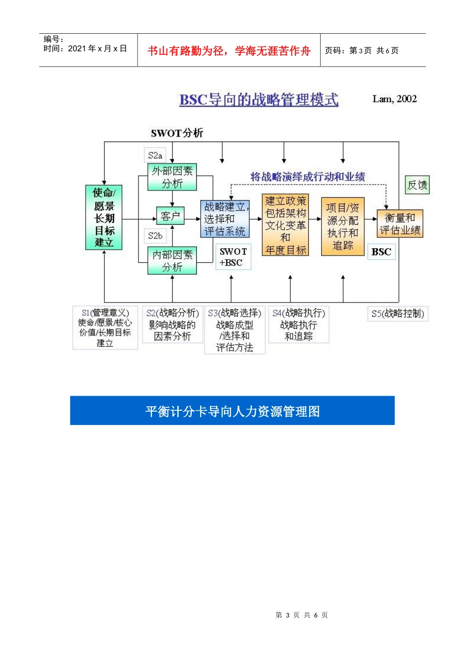 平衡计分卡：相关经典图例_第3页