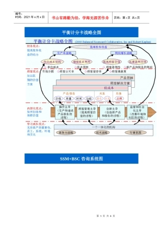 平衡计分卡：相关经典图例