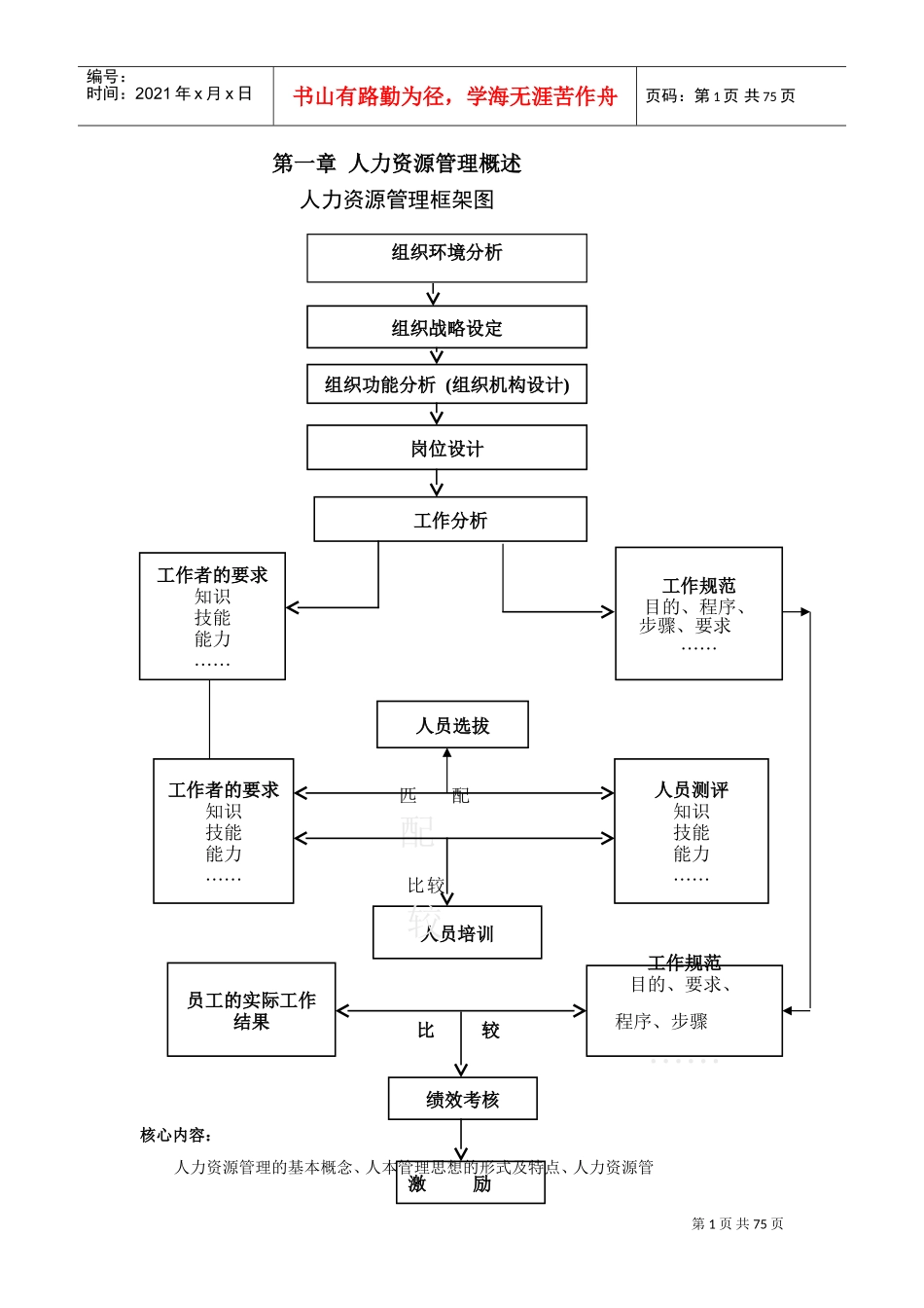 人力资源管理框架图_第1页