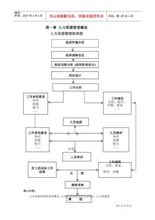 人力资源管理框架图