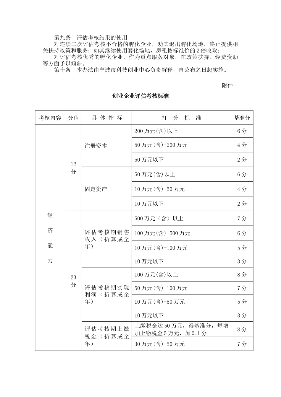 宁波市科技创业基地孵化企业评估考核办法（试行）(doc 6)_第2页