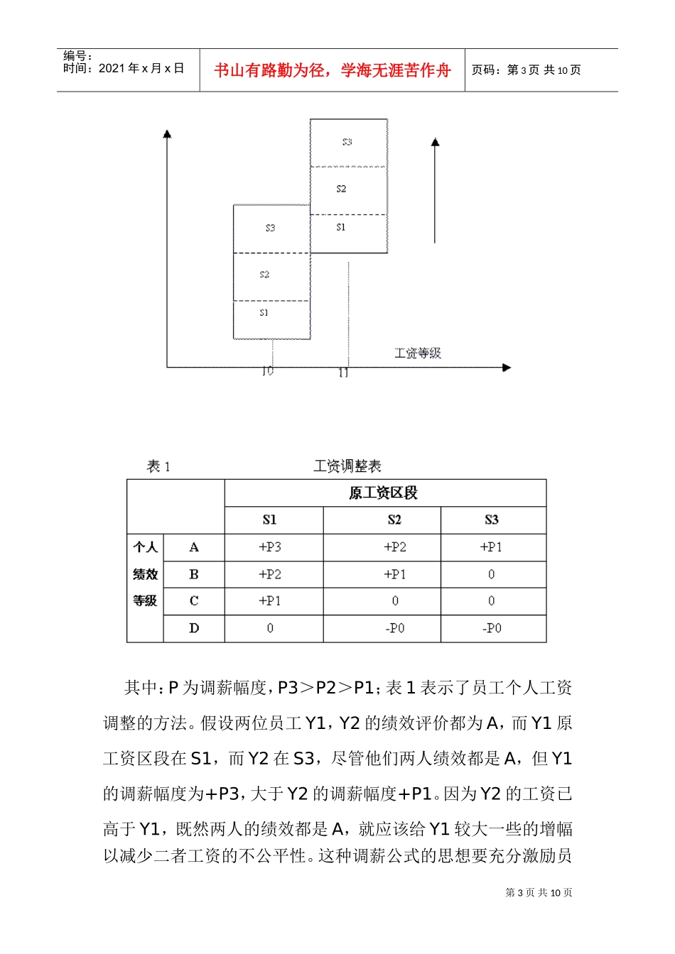以绩效为导向的薪酬制度体系设计_第3页
