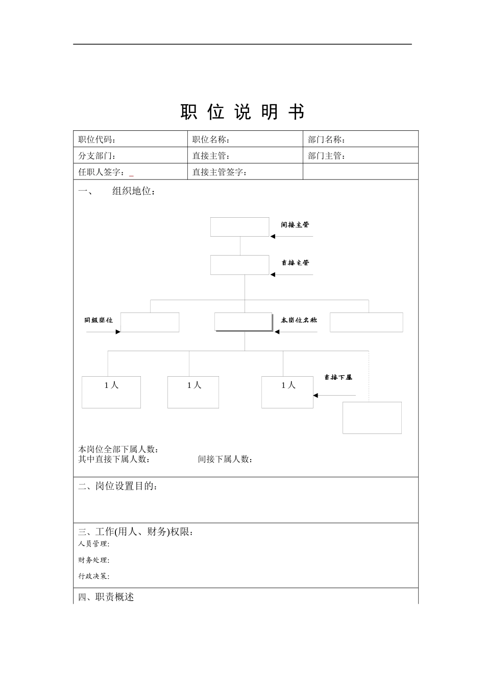 人力资源-2022TDT-职位说明书_第1页