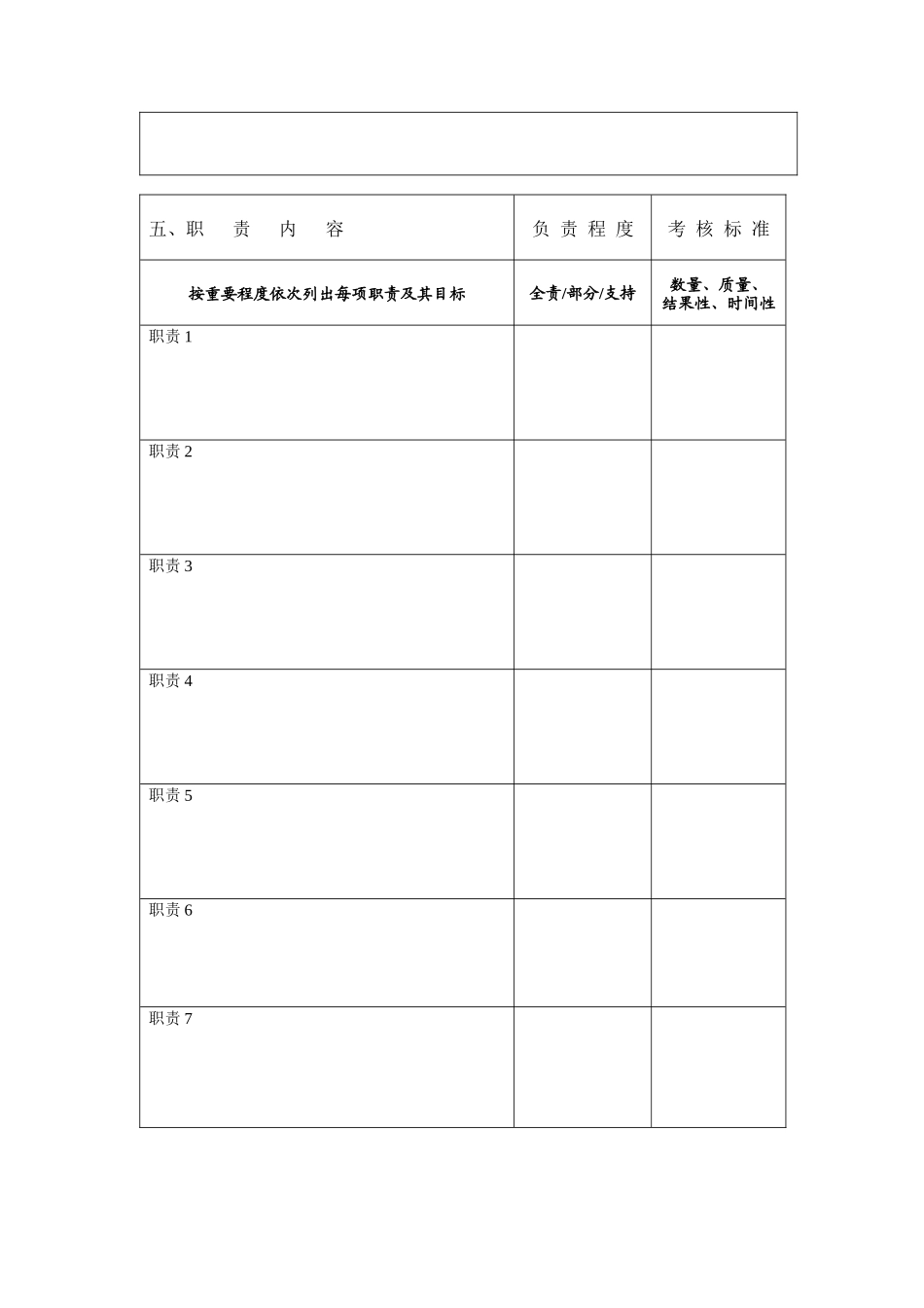 人力资源-2022TDT-职位说明书_第2页