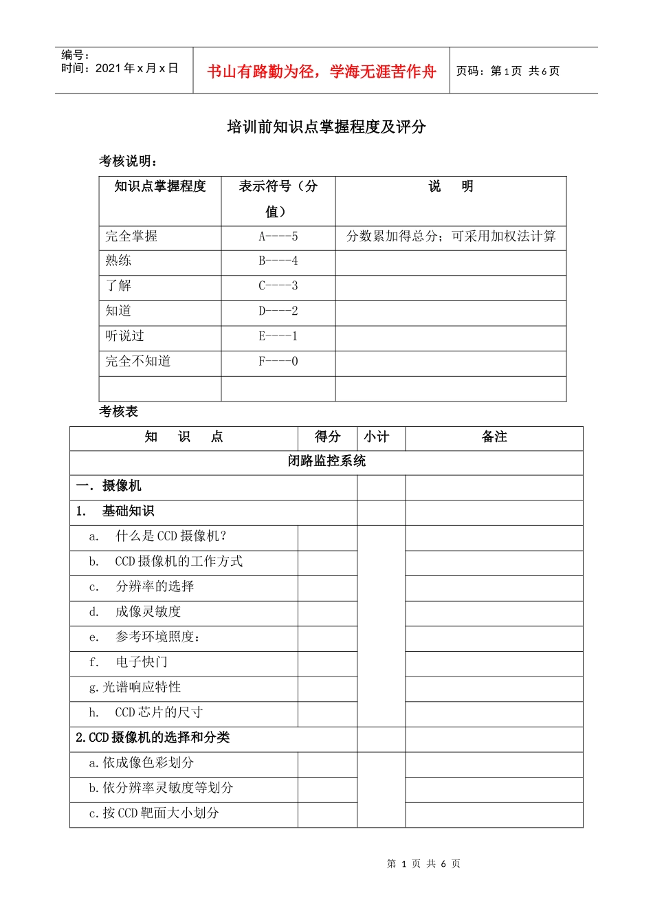 培训前知识点掌握程度及评分_第1页