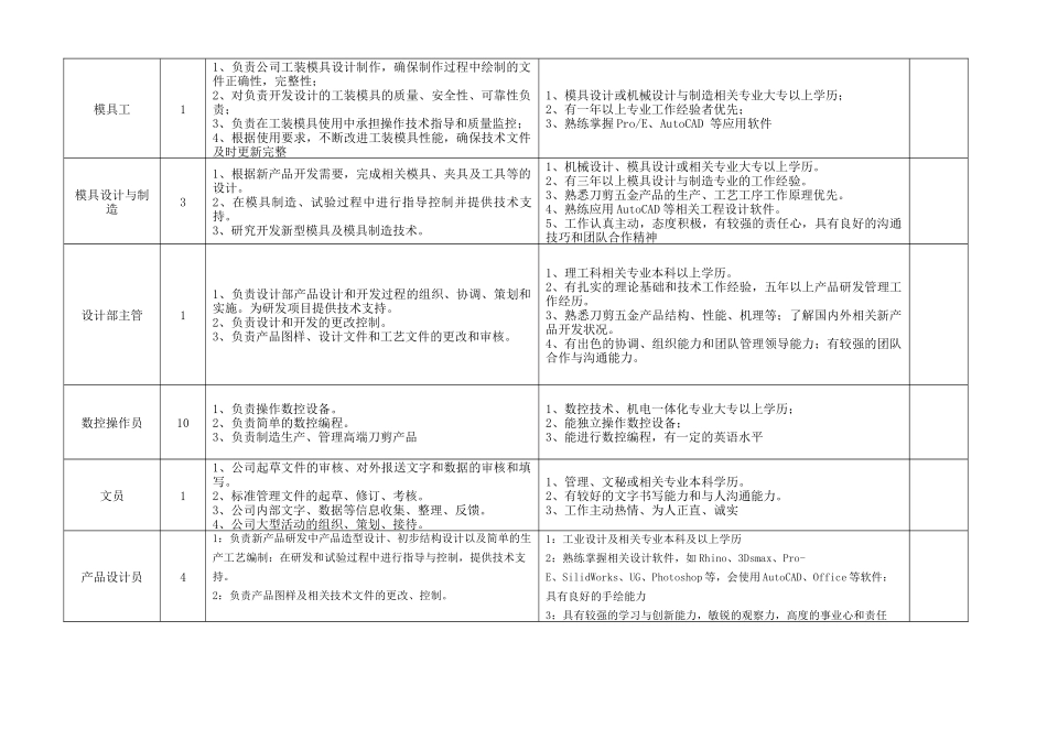 富春控股集团专场招聘会需求信息-富春集团专场招聘会方案_第2页