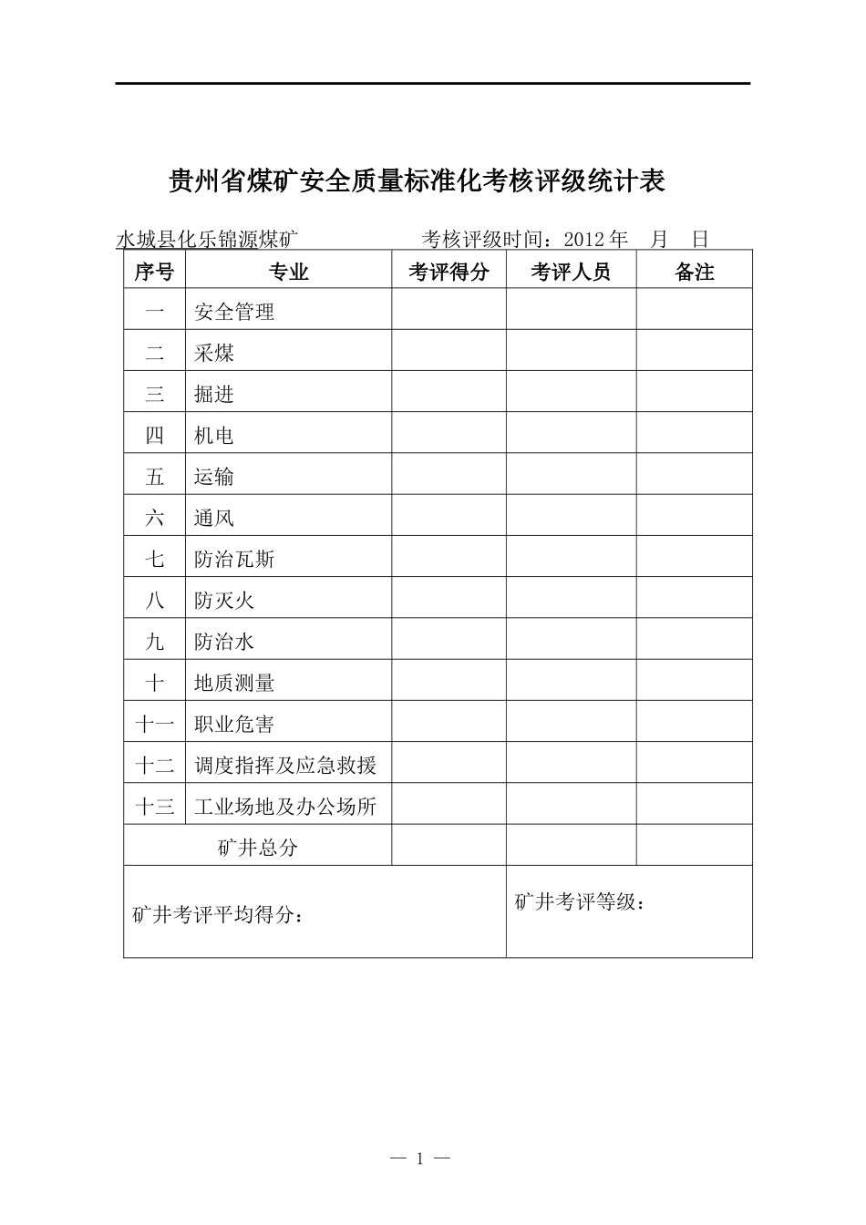 XXXX年考核评级统计表_第1页