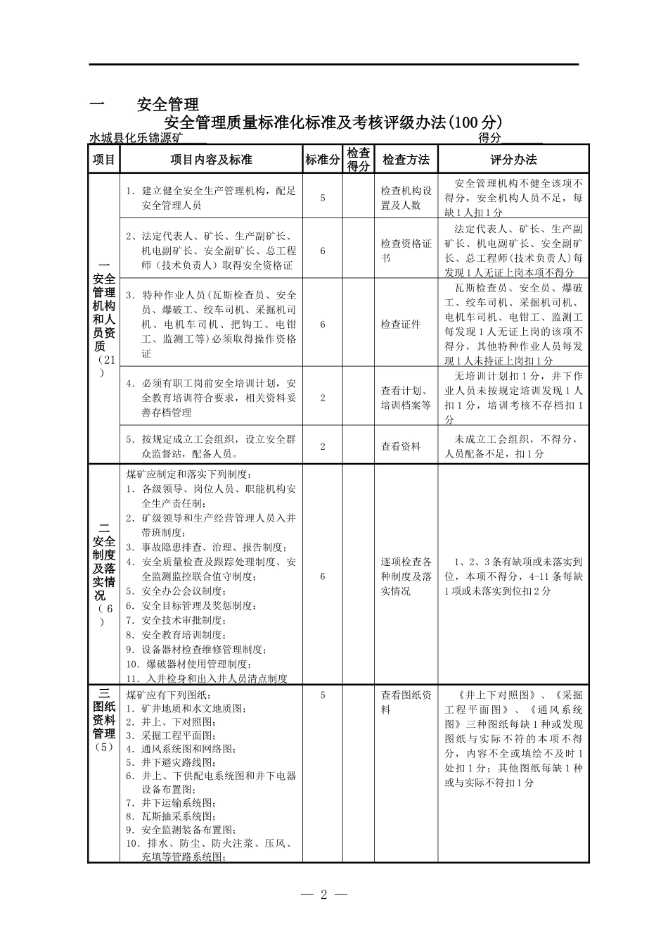 XXXX年考核评级统计表_第2页