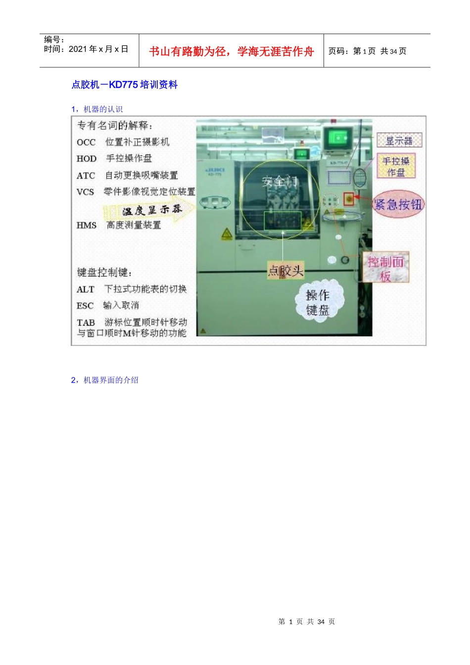 人力资源-2022JUKI操作员经典培训资料_第1页