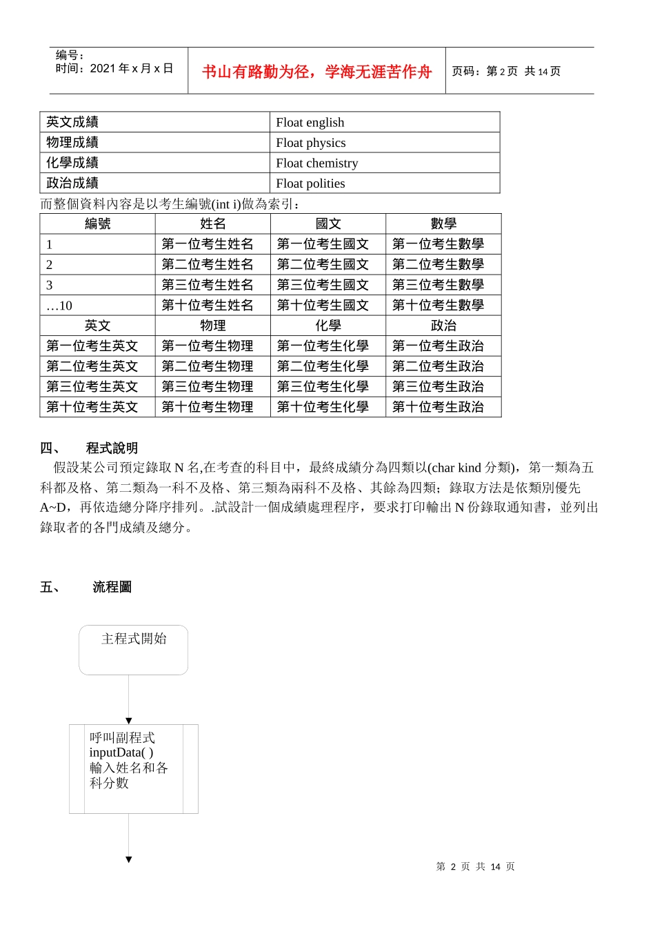 公司人员招考成绩排行系统_第2页