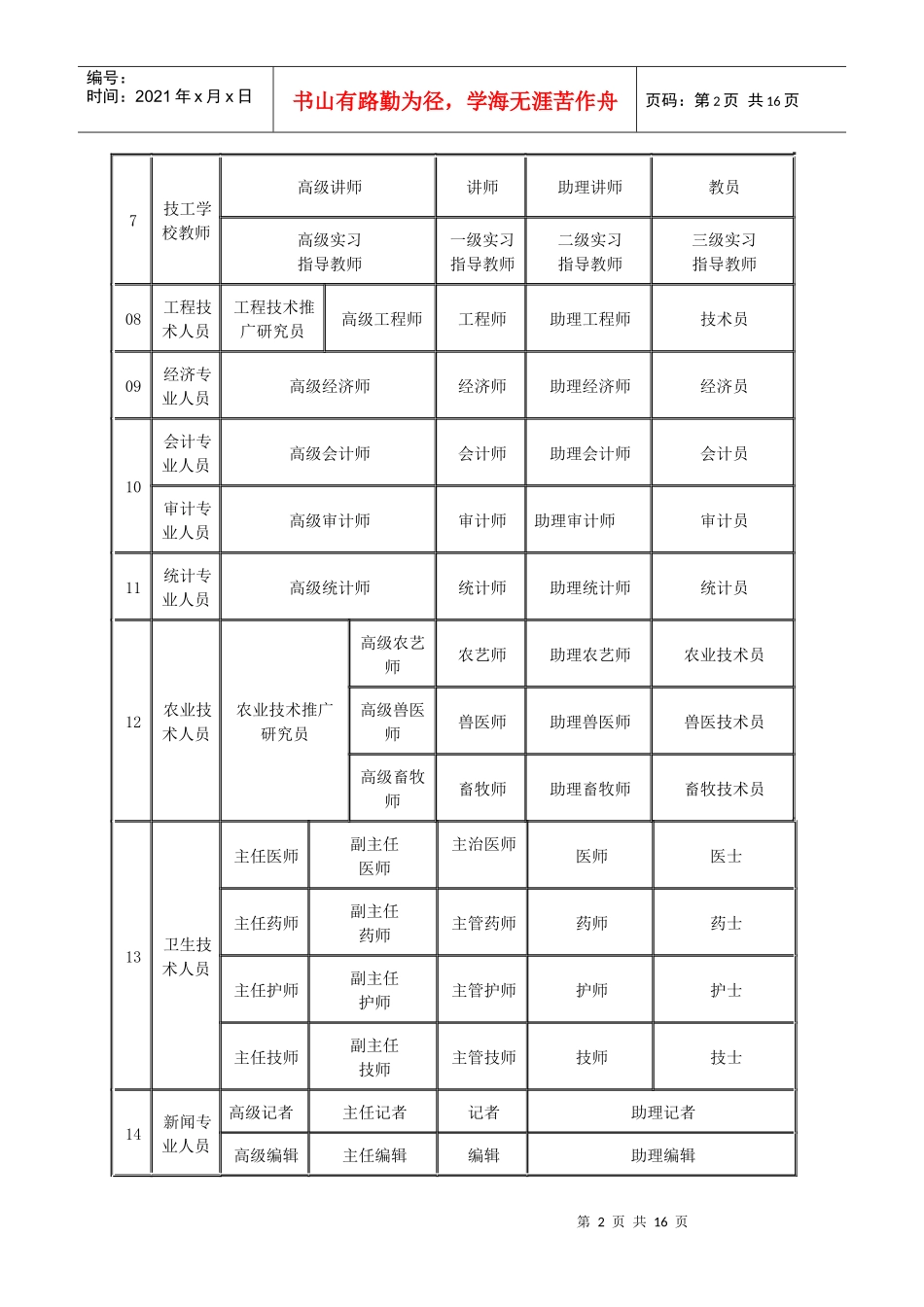 如何评定专业技术职务(职称_第2页