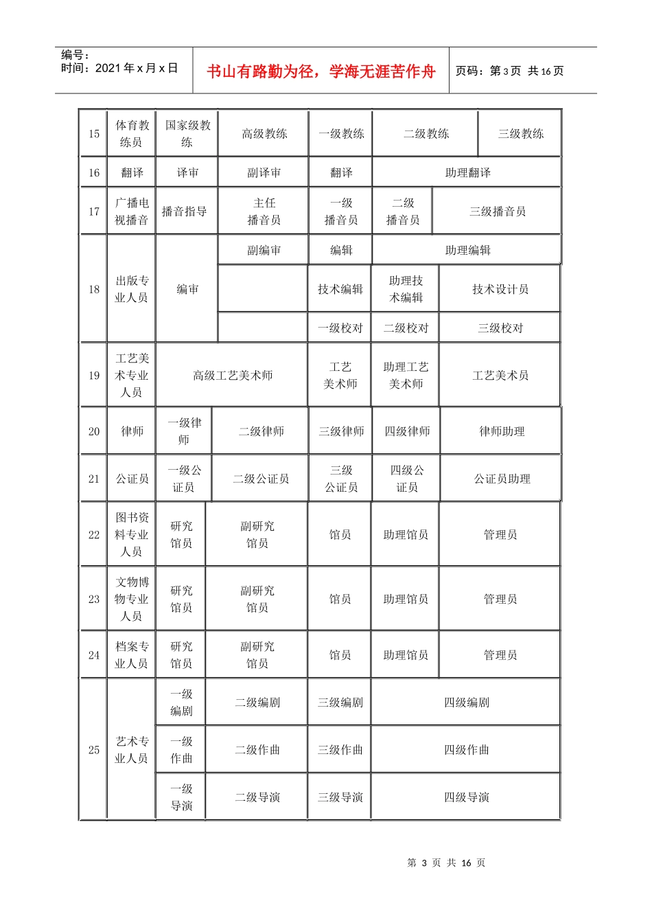 如何评定专业技术职务(职称_第3页