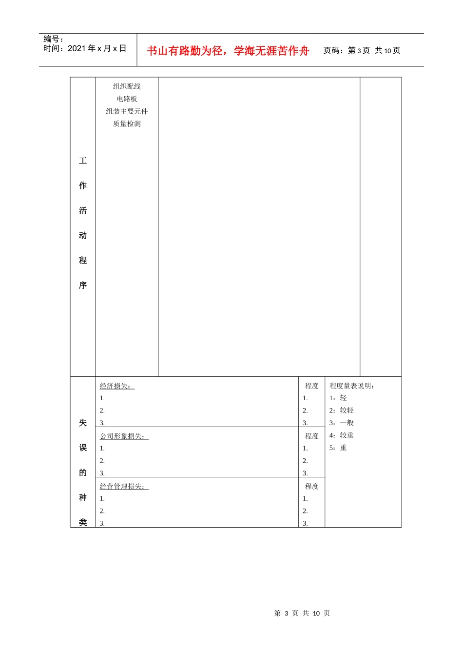工作分析调查表范例_第3页