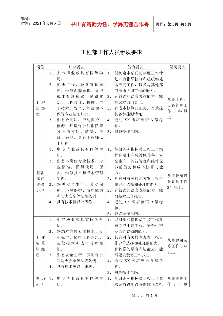 工程部工作人员素质要求_第1页