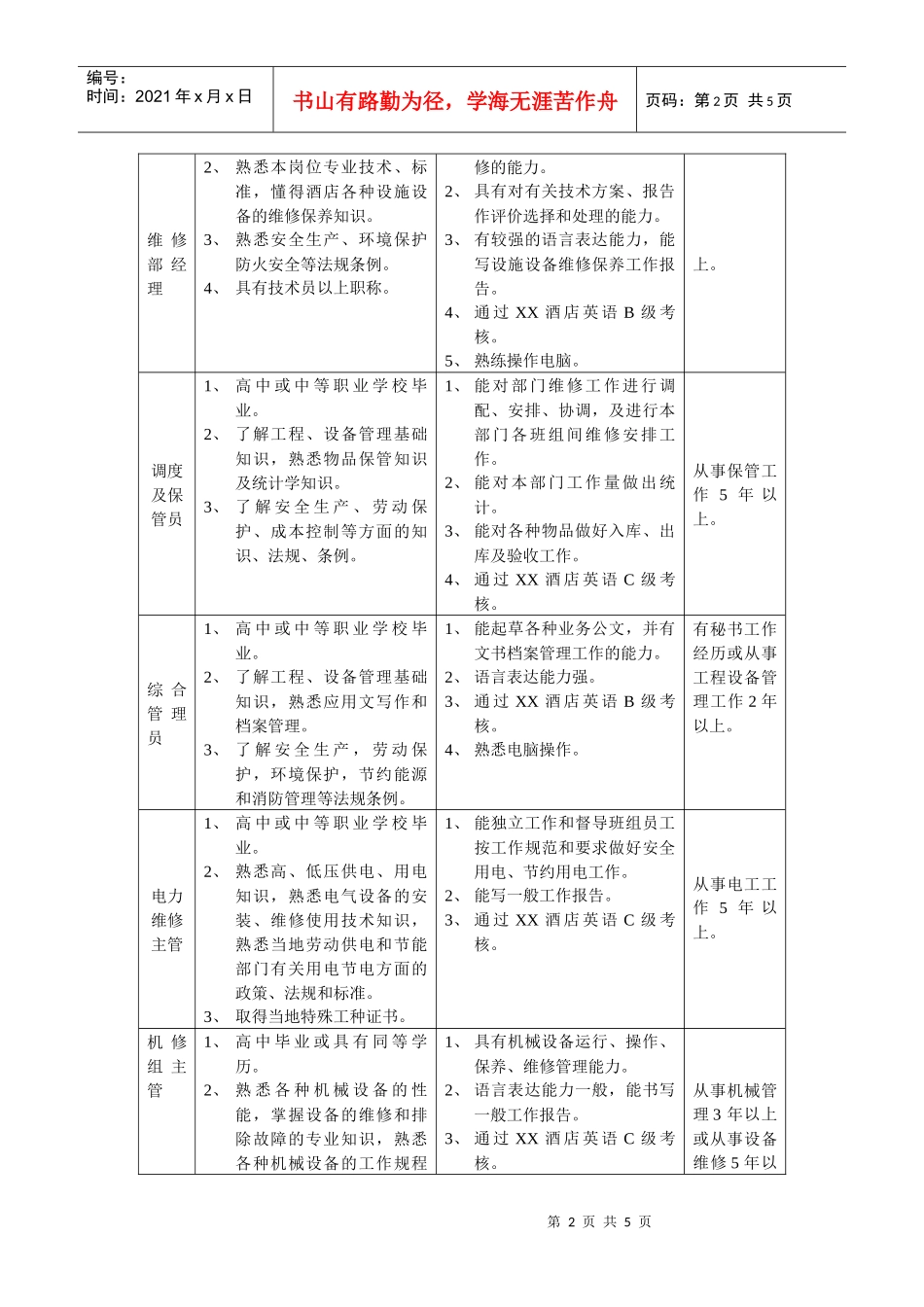 工程部工作人员素质要求_第2页
