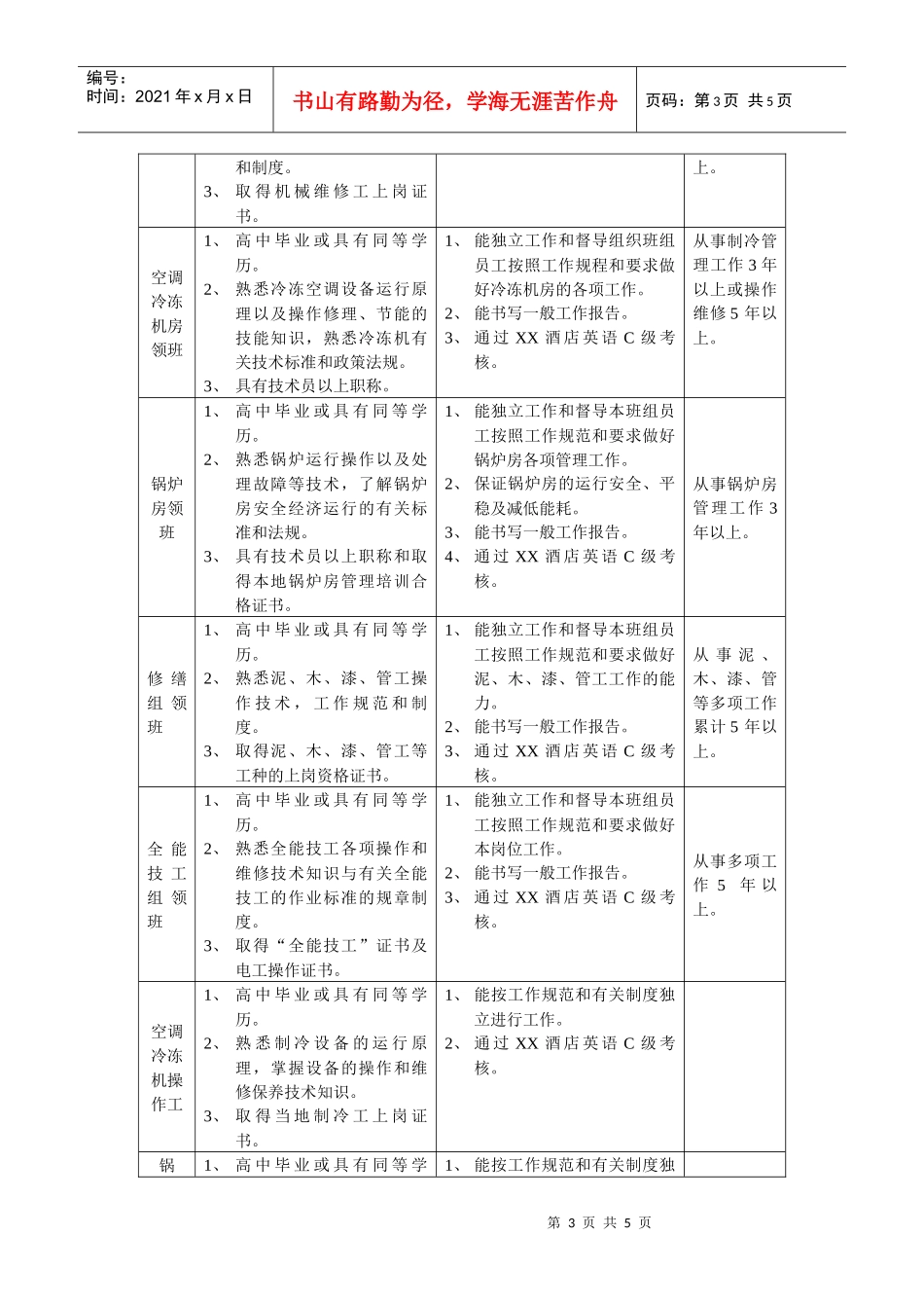 工程部工作人员素质要求_第3页