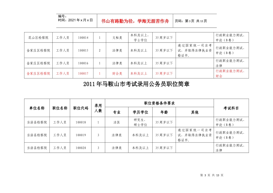 人力资源-2022XXXX 马鞍山职位表_第3页