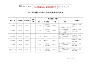 人力资源-2022XXXX 马鞍山职位表