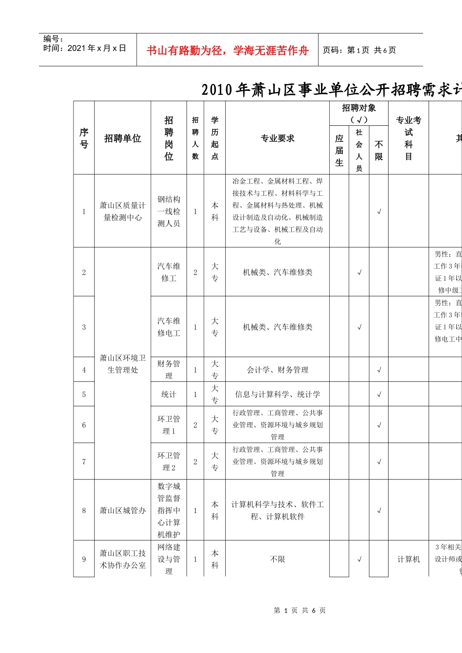 XXXX年萧山区事业单位公开招聘需求计划表_第1页