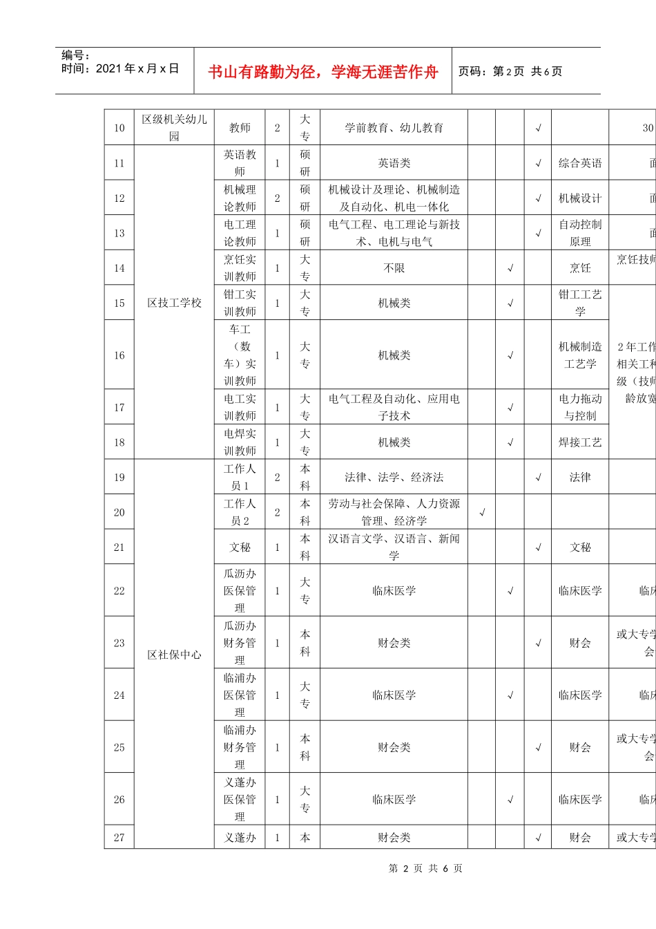 XXXX年萧山区事业单位公开招聘需求计划表_第2页