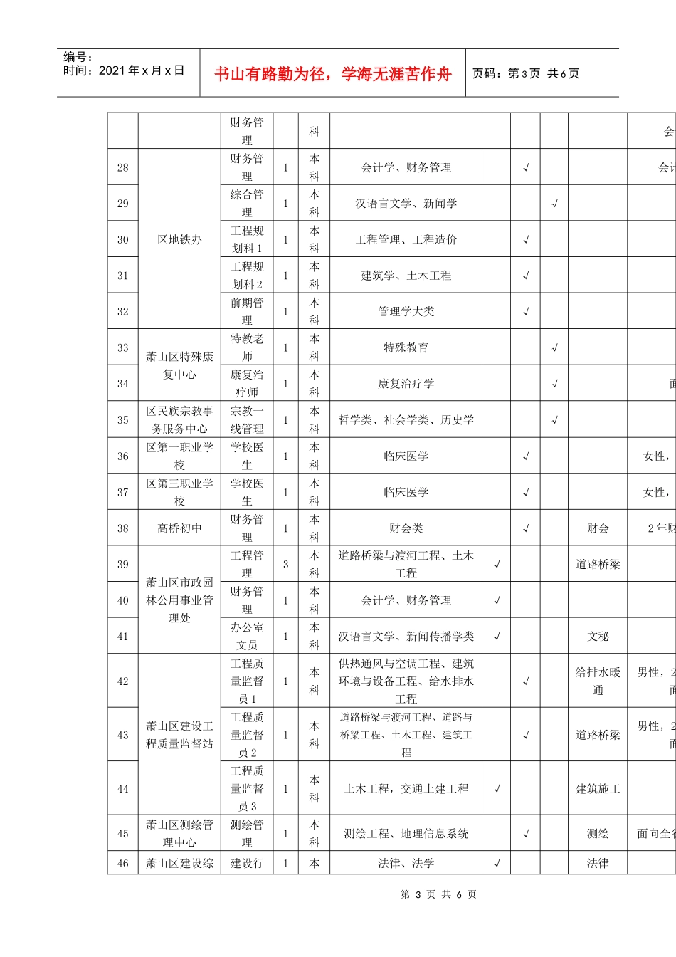 XXXX年萧山区事业单位公开招聘需求计划表_第3页
