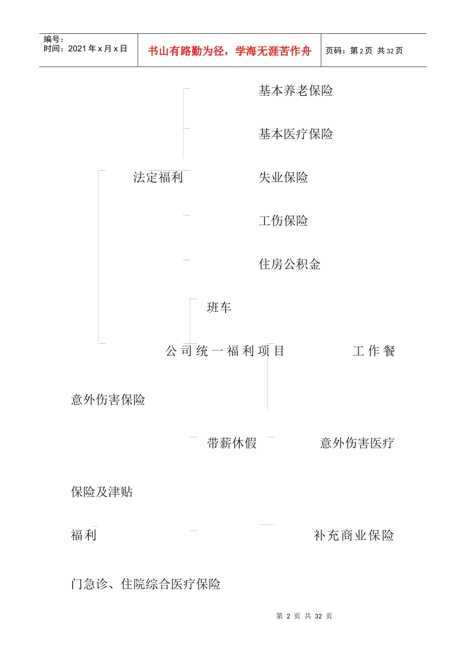 北京某公司员工福利管理方法_第2页