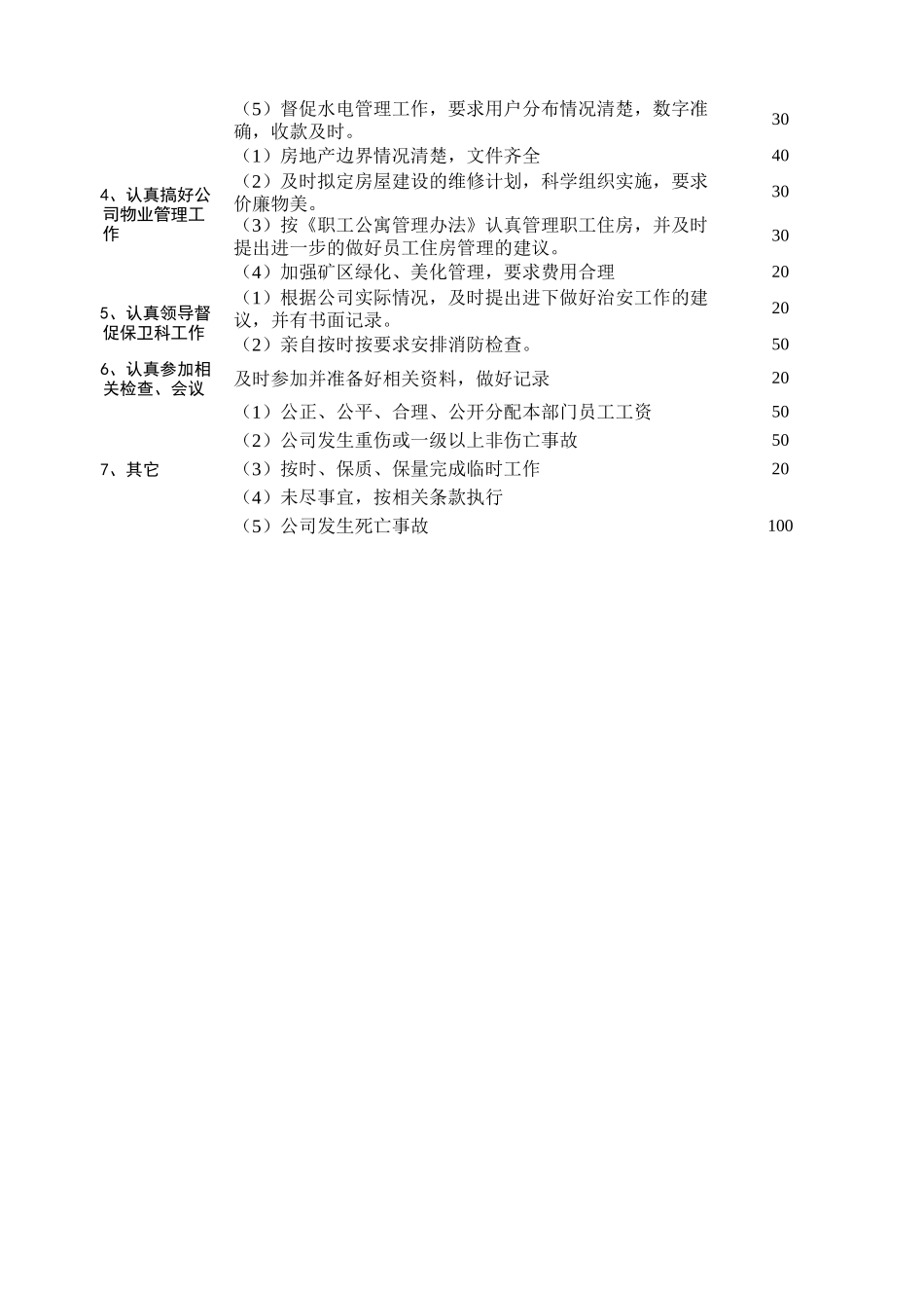 公司各岗位工作考核评分办法_第2页