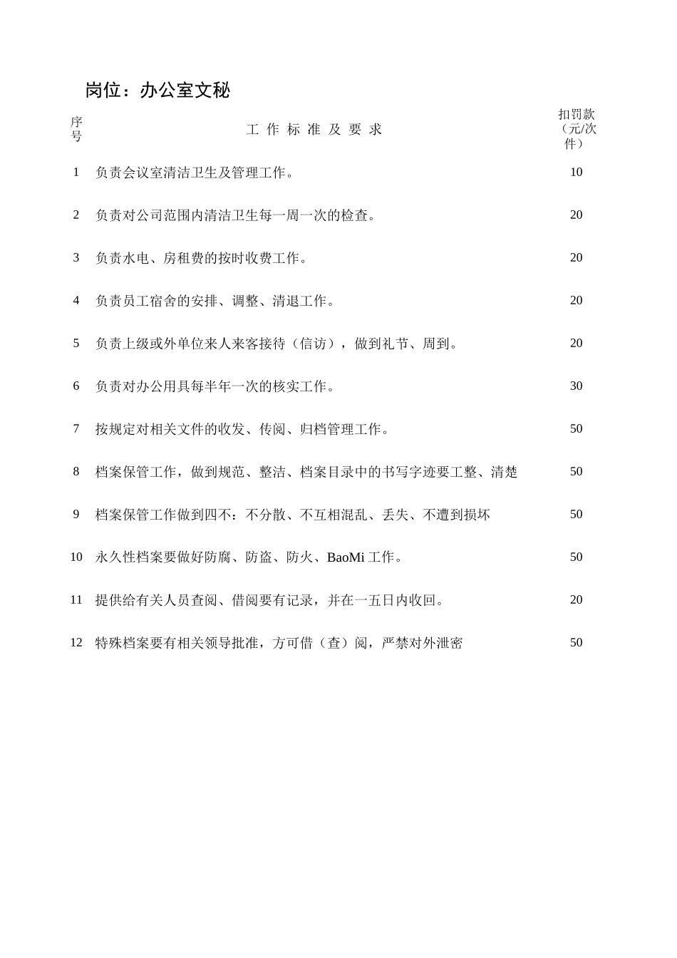 公司各岗位工作考核评分办法_第3页