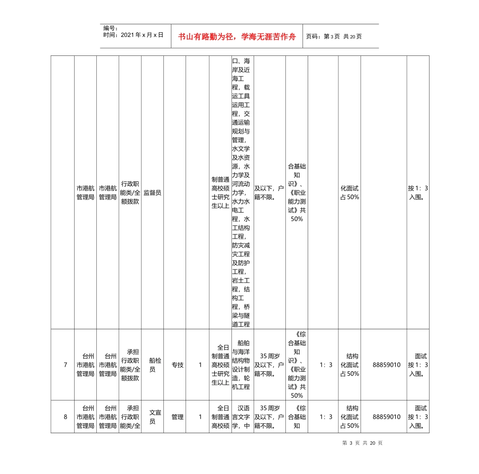 X年浙江台州市属事业单位招考职位表_第3页
