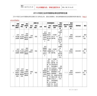 X年浙江台州市属事业单位招考职位表