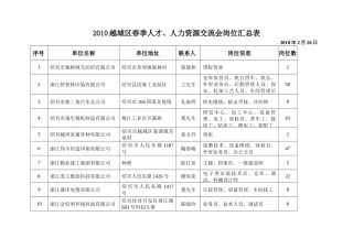 XXXX越城区春季人才、人力资源交流会岗位汇总表