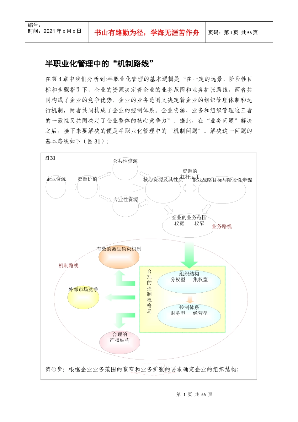 半职业化管理中的机制路线”_第1页