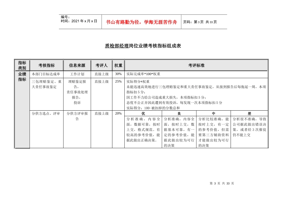 三一重工质检部绩效考核指标_第3页