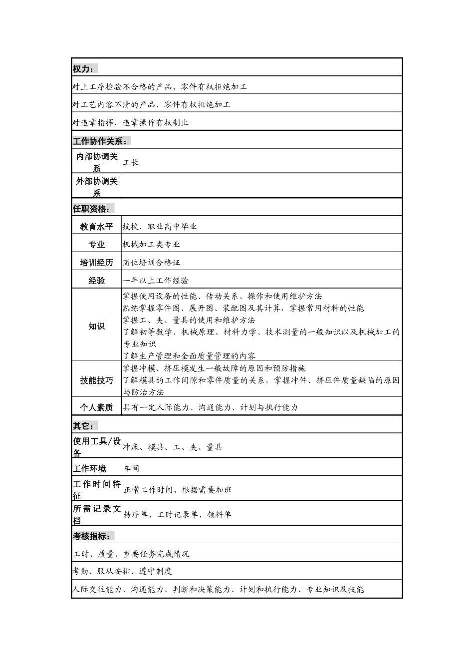 冲压工岗位说明书_第2页