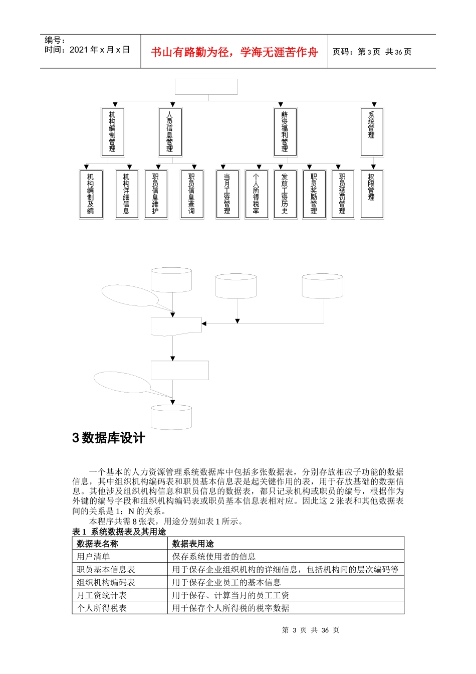 人力资源-20224人力资源管理系统_第3页